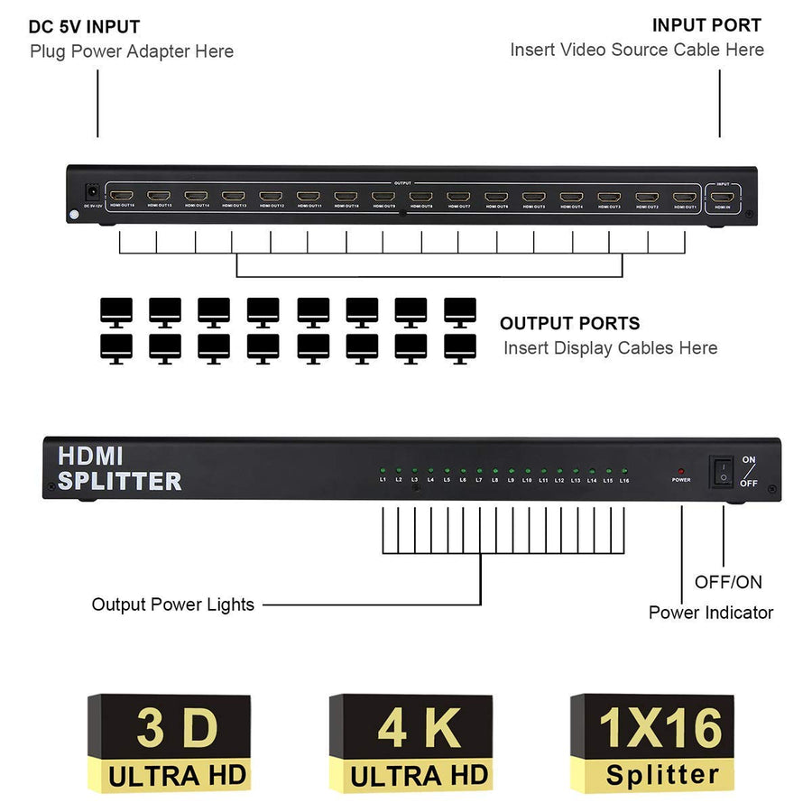 Hdmi Splitter 16 Port 2k 4k