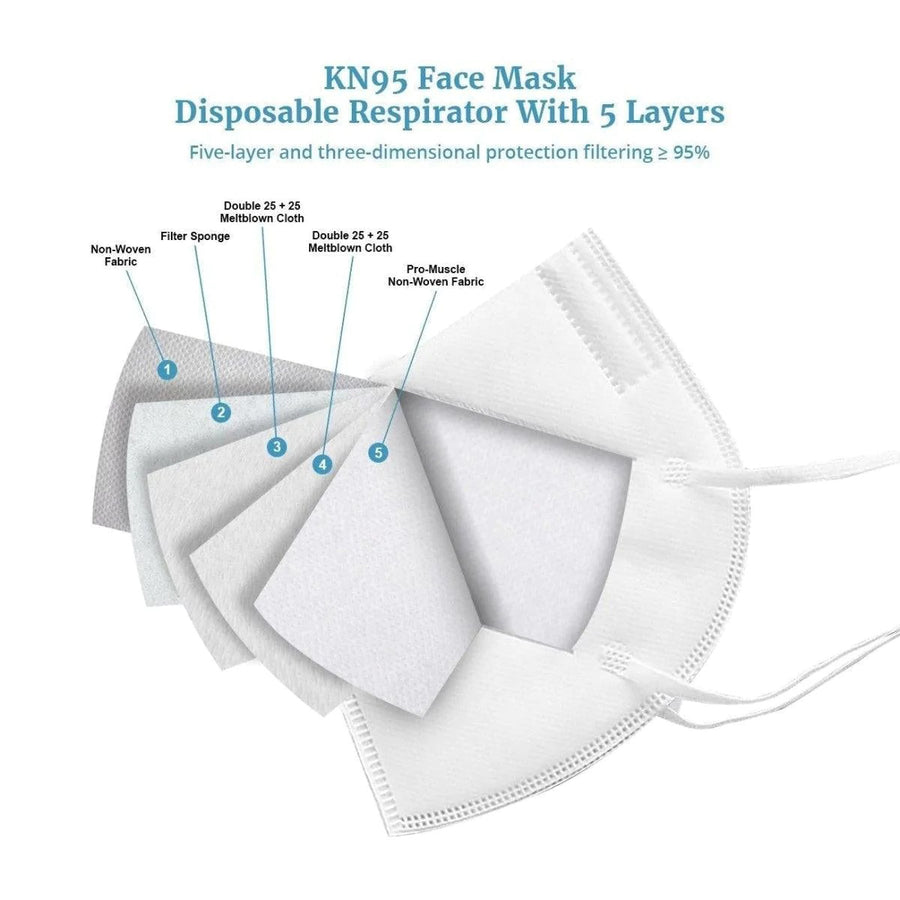 Kn95 With Out Filter 5 Layer Professional Medical Grade Mask